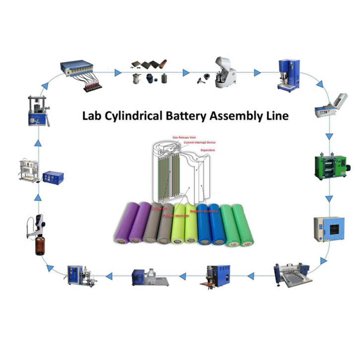18650/21700/26650 18650/21700/26650 Cylindrical Cell Assembly Line