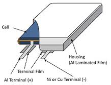 Herstellung und Ausrüstung von Li-Ion-Beutelbatterien